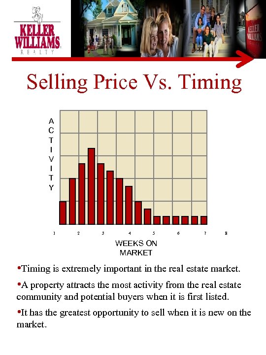 Selling Price Vs. Timing A C T I V I T Y 1 2