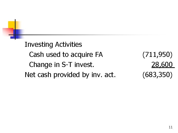 Investing Activities Cash used to acquire FA Change in S-T invest. Net cash provided