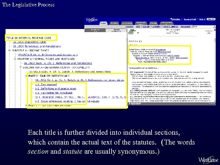 The Legislative Process Each title is further divided into individual sections, which contain the