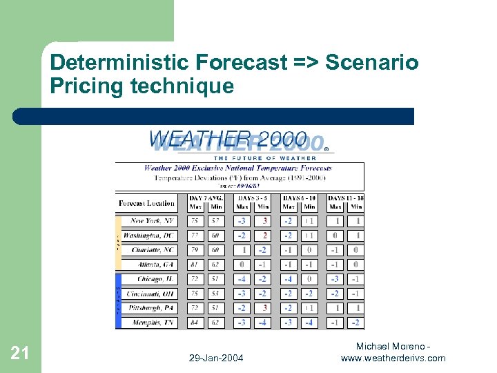 Deterministic Forecast => Scenario Pricing technique 21 29 -Jan-2004 Michael Moreno www. weatherderivs. com