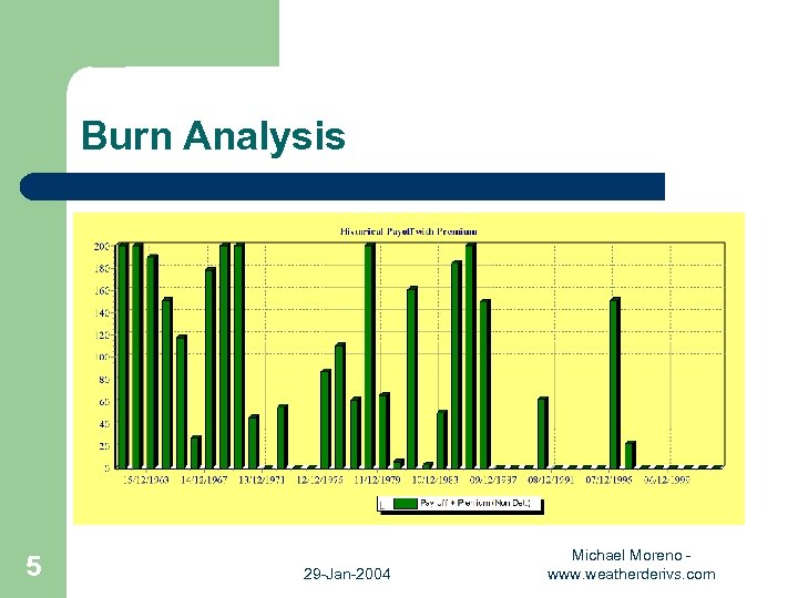 Burn Analysis 5 29 -Jan-2004 Michael Moreno www. weatherderivs. com 