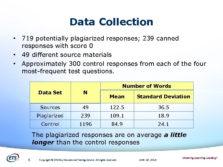 Data Collection • 719 potentially plagiarized responses; 239 canned responses with score 0 •