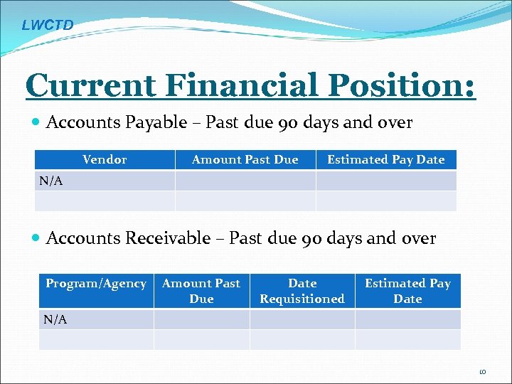 LWCTD Current Financial Position: Accounts Payable – Past due 90 days and over Vendor