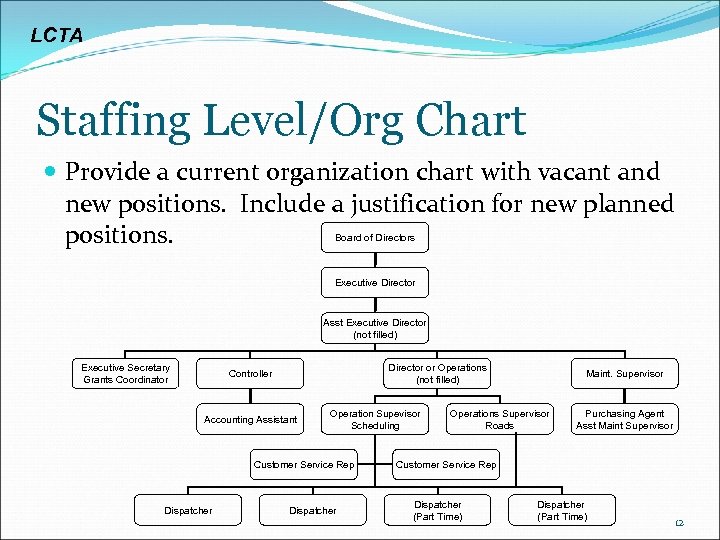 LCTA Staffing Level/Org Chart Provide a current organization chart with vacant and new positions.