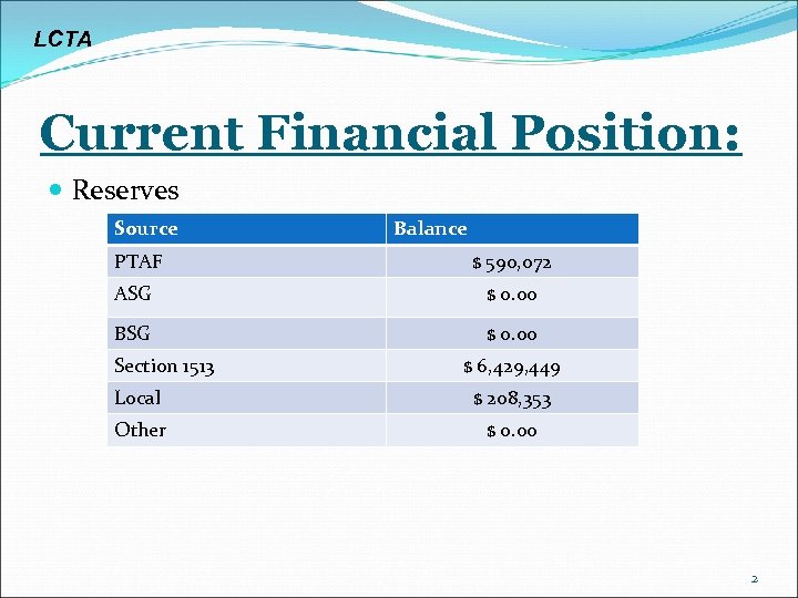 LCTA Current Financial Position: Reserves Source Balance PTAF $ 590, 072 ASG $ 0.