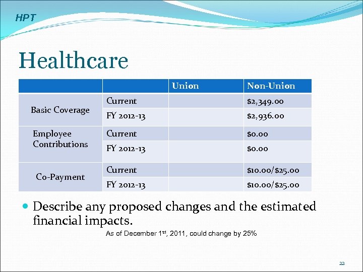 HPT Healthcare Union Basic Coverage Employee Contributions Co-Payment Non-Union Current $2, 349. 00 FY