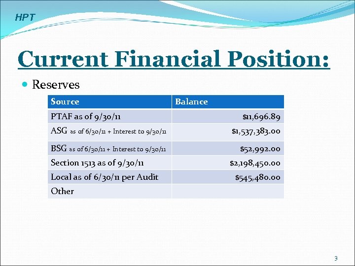 HPT Current Financial Position: Reserves Source PTAF as of 9/30/11 Balance $11, 696. 89