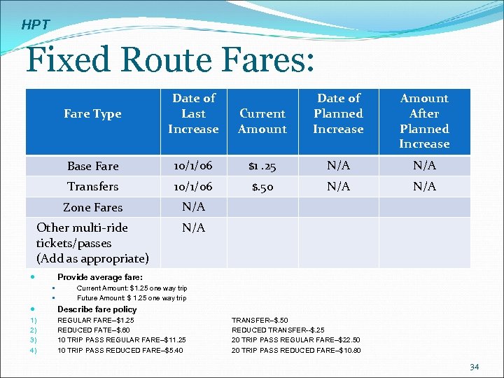 HPT Fixed Route Fares: Fare Type Date of Last Increase Current Amount Date of