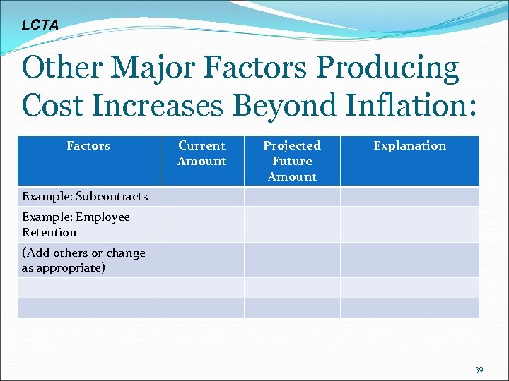 LCTA Other Major Factors Producing Cost Increases Beyond Inflation: Factors Current Amount Projected Future