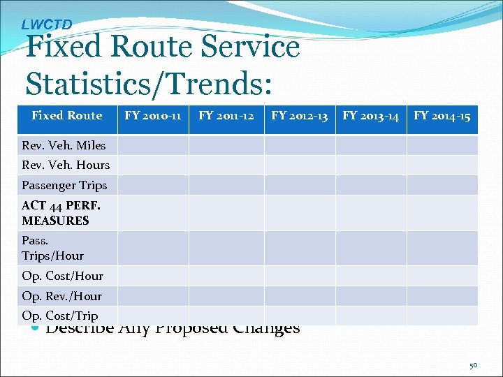 LWCTD Fixed Route Service Statistics/Trends: Fixed Route FY 2010 -11 FY 2011 -12 FY