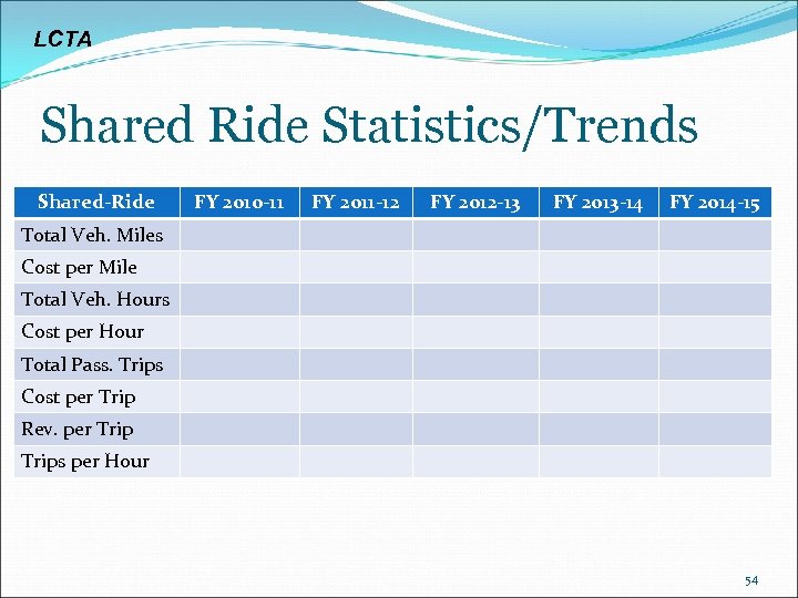 LCTA Shared Ride Statistics/Trends Shared-Ride FY 2010 -11 FY 2011 -12 FY 2012 -13