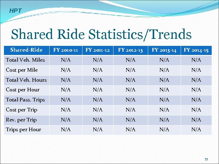 HPT Shared Ride Statistics/Trends Shared-Ride FY 2010 -11 FY 2011 -12 FY 2012 -13