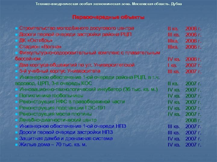 Особая экономическая зона дубна презентация