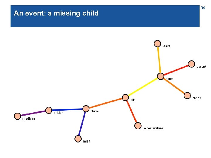 An event: a missing child 39 