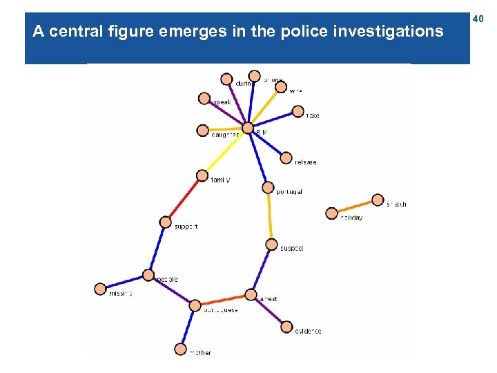 A central figure emerges in the police investigations 40 