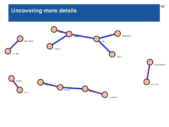 Uncovering more details 42 