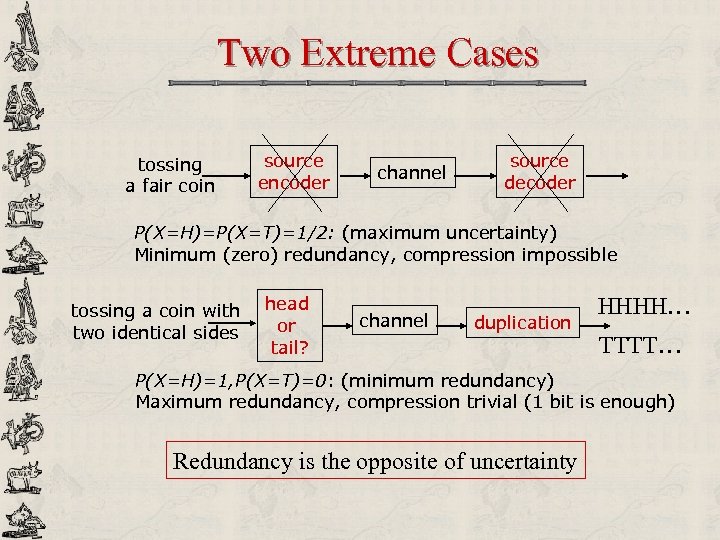 Two Extreme Cases tossing a fair coin source encoder channel source decoder P(X=H)=P(X=T)=1/2: (maximum