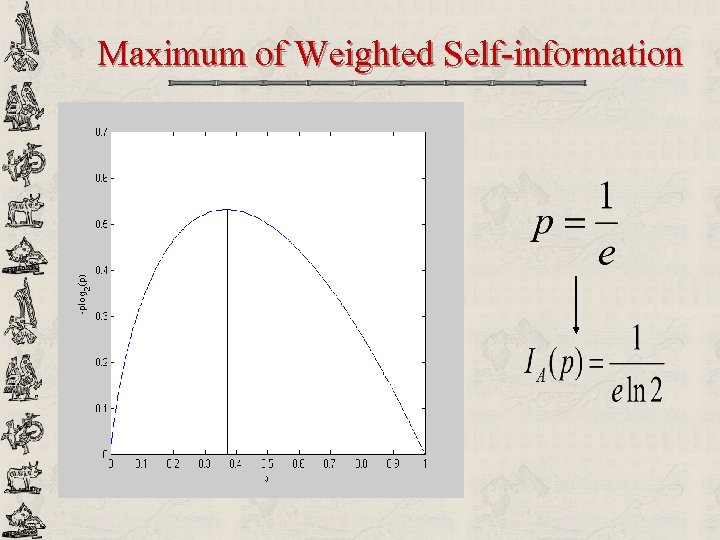 Maximum of Weighted Self-information 