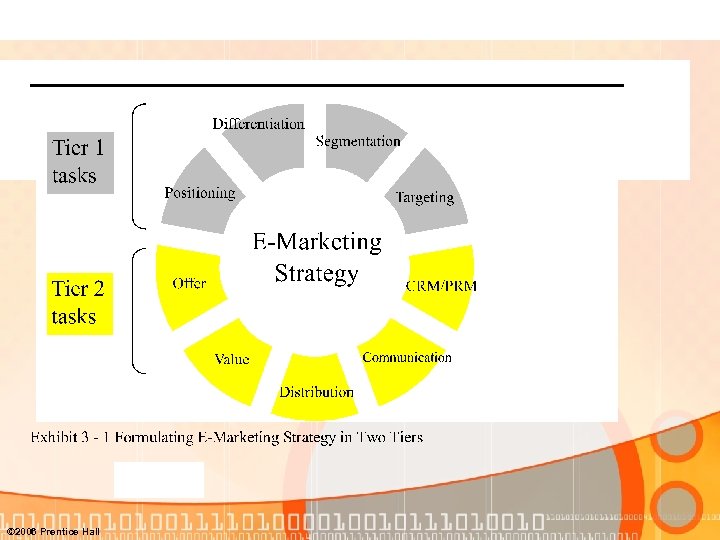 © 2006 Prentice Hall 