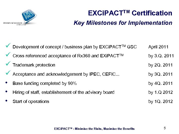 EXCi. PACTTM Certification Key Milestones for Implementation ü ü • • • Development of