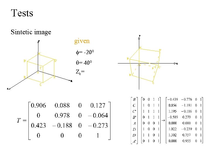 Tests Sintetic image given = -20° = 40° Zc= 3. 25 