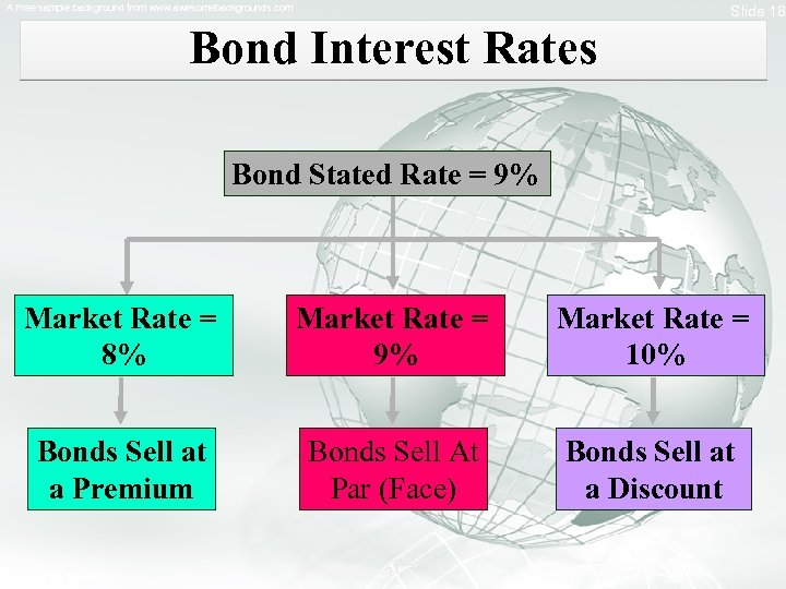 Slide 18 A Free sample background from www. awesomebackgrounds. com Bond Interest Rates Bond