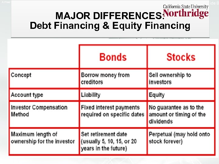 A Free sample background from www. awesomebackgrounds. com MAJOR DIFFERENCES: Debt Financing & Equity