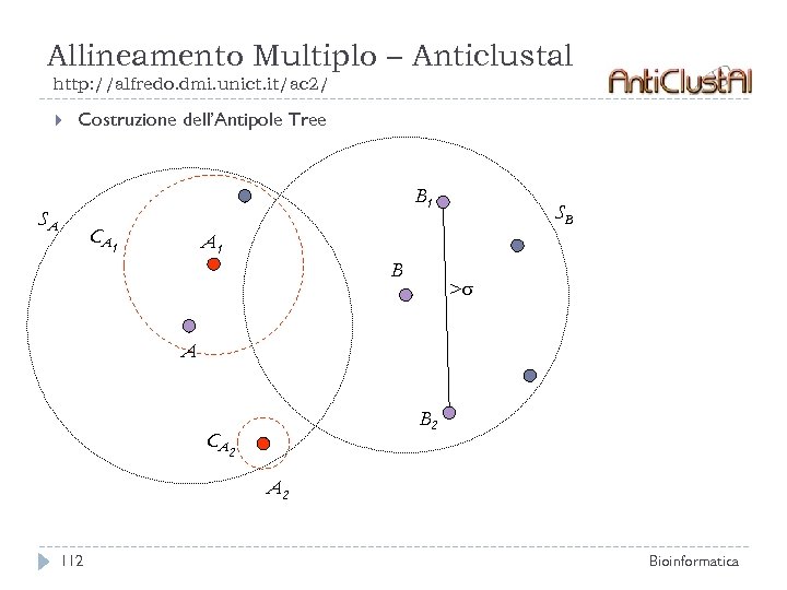 Allineamento Multiplo – Anticlustal http: //alfredo. dmi. unict. it/ac 2/ Costruzione dell’Antipole Tree B