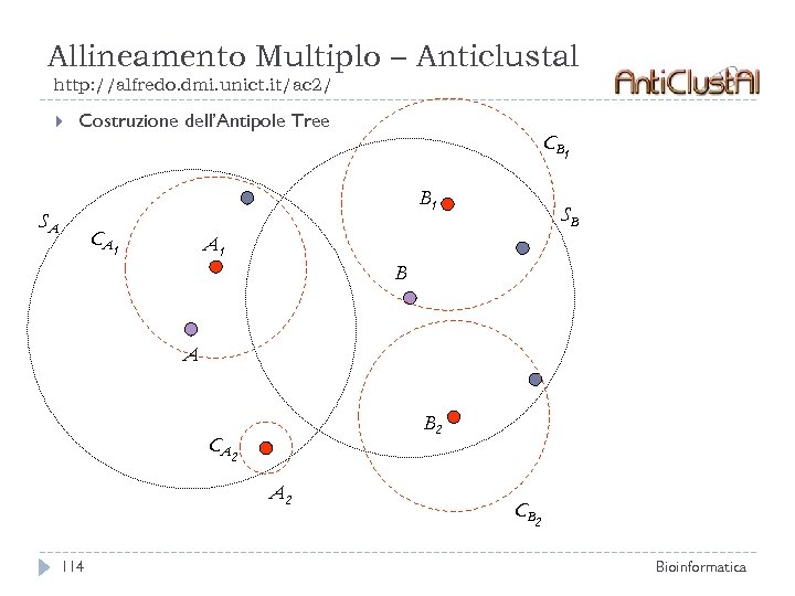 Allineamento Multiplo – Anticlustal http: //alfredo. dmi. unict. it/ac 2/ Costruzione dell’Antipole Tree CB