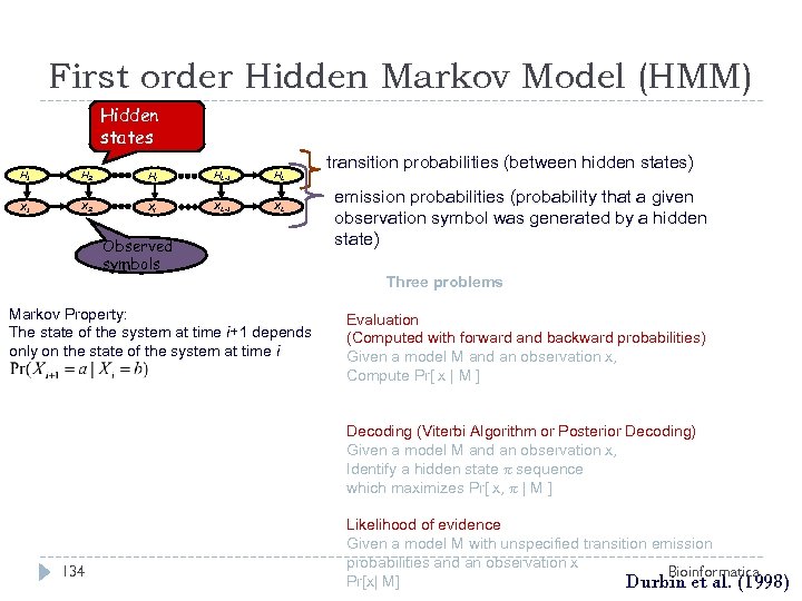 First order Hidden Markov Model (HMM) Hidden states H 1 H 2 Hi HL-1