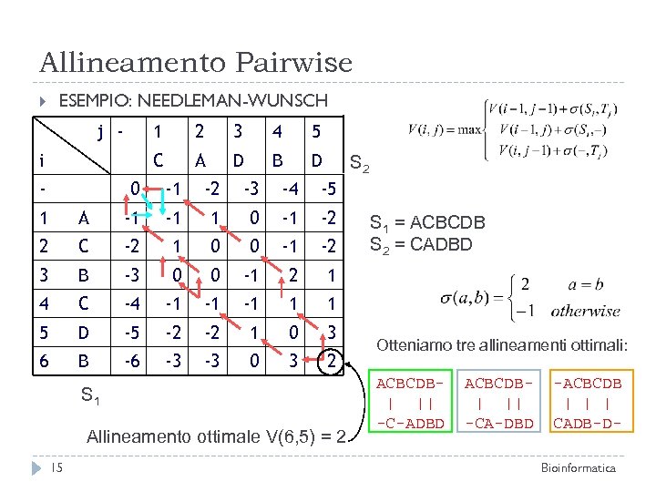Allineamento Pairwise ESEMPIO: NEEDLEMAN-WUNSCH j - 1 - 3 4 5 C i 2
