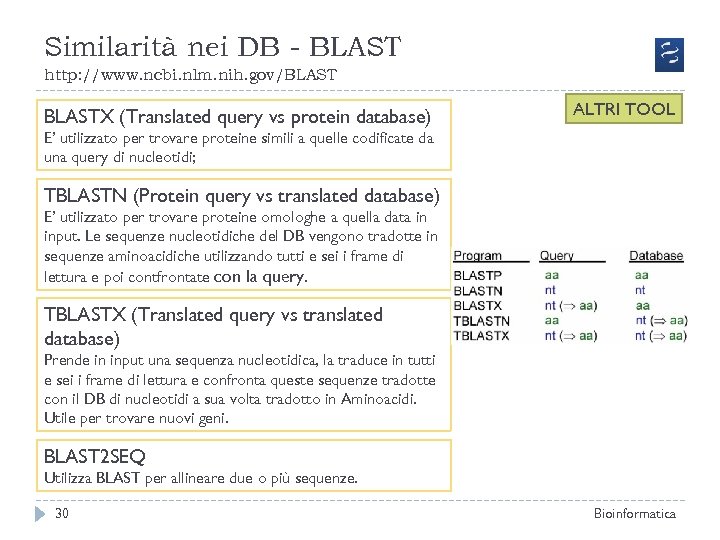 Similarità nei DB - BLAST http: //www. ncbi. nlm. nih. gov/BLASTX (Translated query vs