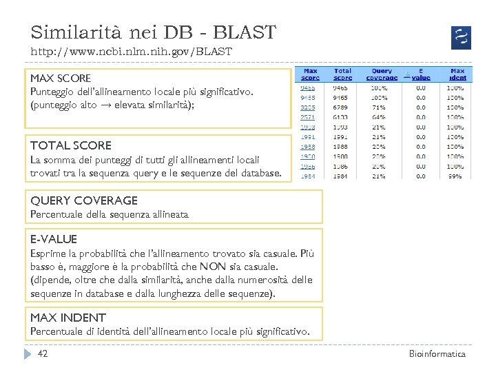 Similarità nei DB - BLAST http: //www. ncbi. nlm. nih. gov/BLAST MAX SCORE Punteggio