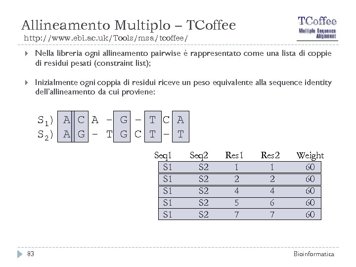 Allineamento Multiplo – TCoffee http: //www. ebi. ac. uk/Tools/msa/tcoffee/ Nella libreria ogni allineamento pairwise