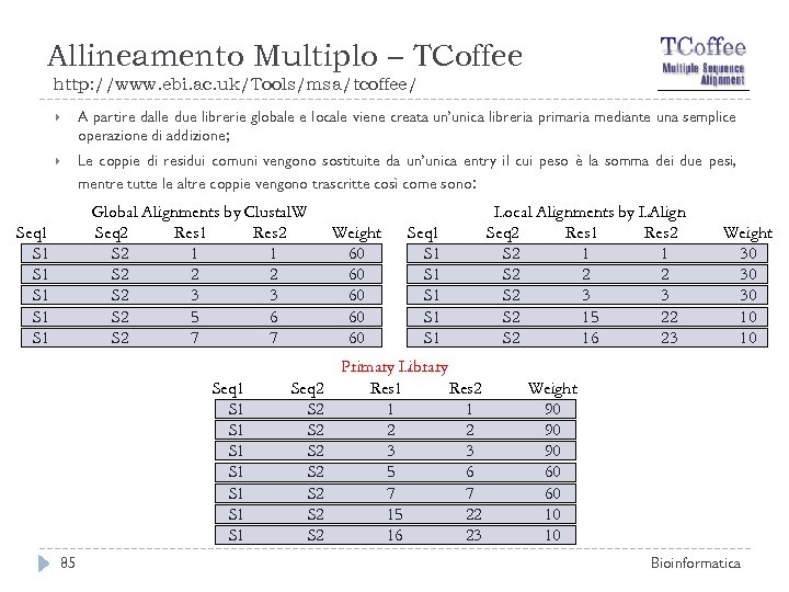 Allineamento Multiplo – TCoffee http: //www. ebi. ac. uk/Tools/msa/tcoffee/ A partire dalle due librerie