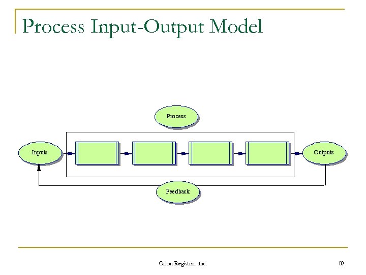 Process Input-Output Model Orion Registrar, Inc. 10 