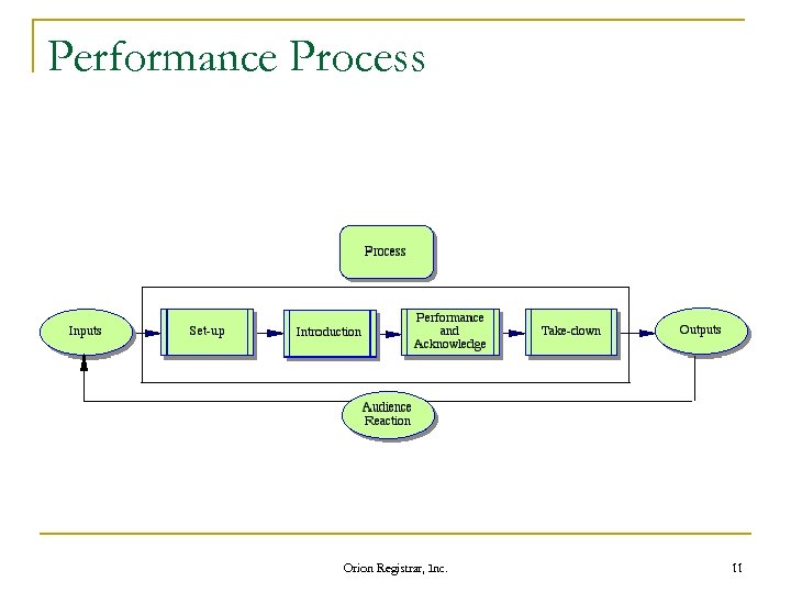 Performance Process Orion Registrar, Inc. 11 