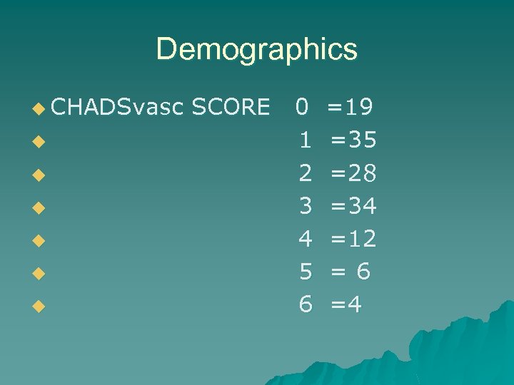 Demographics u CHADSvasc u u u SCORE 0 1 2 3 4 5 6