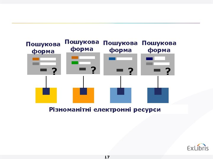 Пошукова форма ? ? ? Різноманітні електронні ресурси 17 ? 