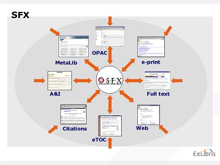 SFX OPAC e-print Meta. Lib A&I Full text Web Citations e. TOC 