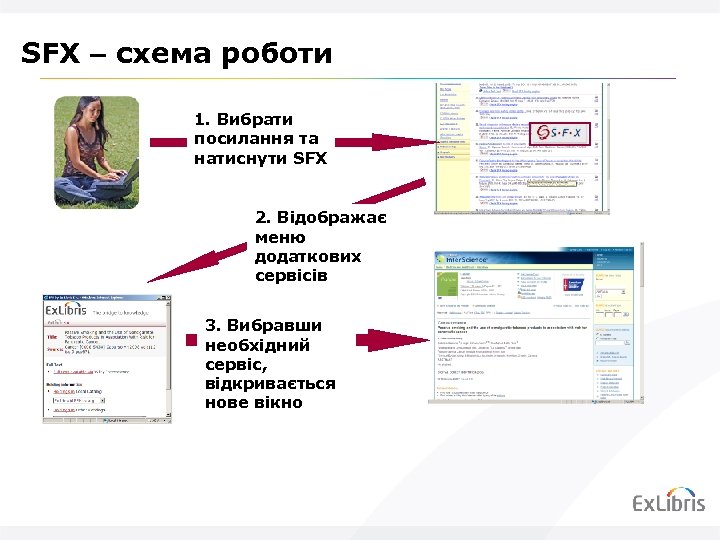 SFX – схема роботи 1. Вибрати посилання та натиснути SFX 2. Відображає меню додаткових