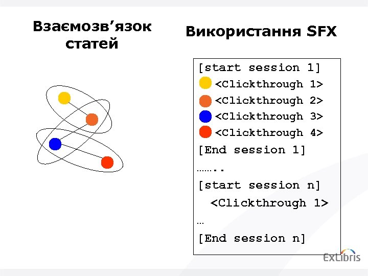 Взаємозв’язок статей Використання SFX [start session 1] <Clickthrough 1> 2> 3> 4> [End session