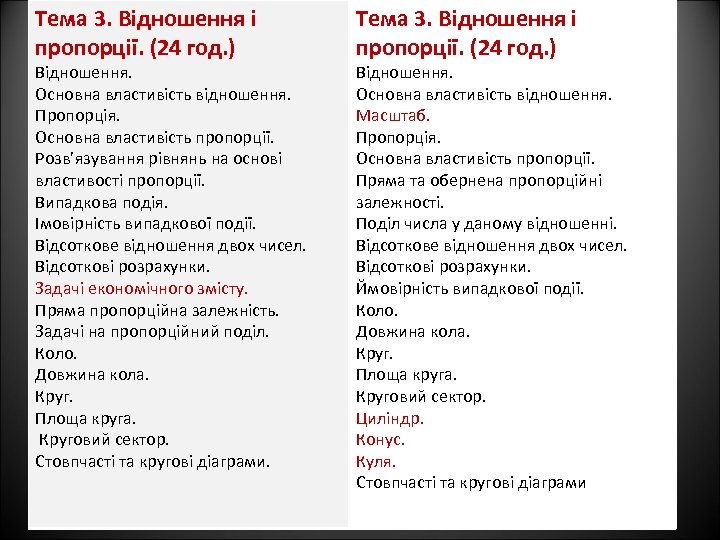 Тема 3. Відношення і пропорції. (24 год. ) Відношення. Основна властивість відношення. Пропорція. Основна