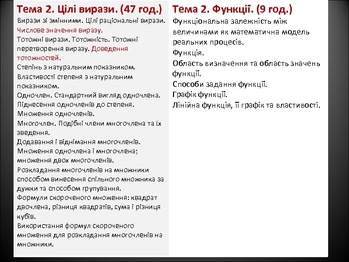 Тема 2. Цілі вирази. (47 год. ) Тема 2. Функції. (9 год. ) Вирази