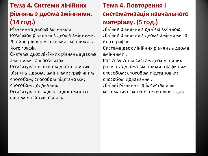 Тема 4. Системи лінійних рівнянь з двома змінними. (14 год. ) Рівняння з двома