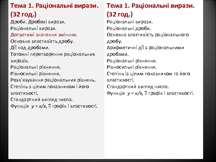 Тема 1. Раціональні вирази. (32 год. ) Дроби. Дробові вирази. Раціональні вирази. Допустимі значення