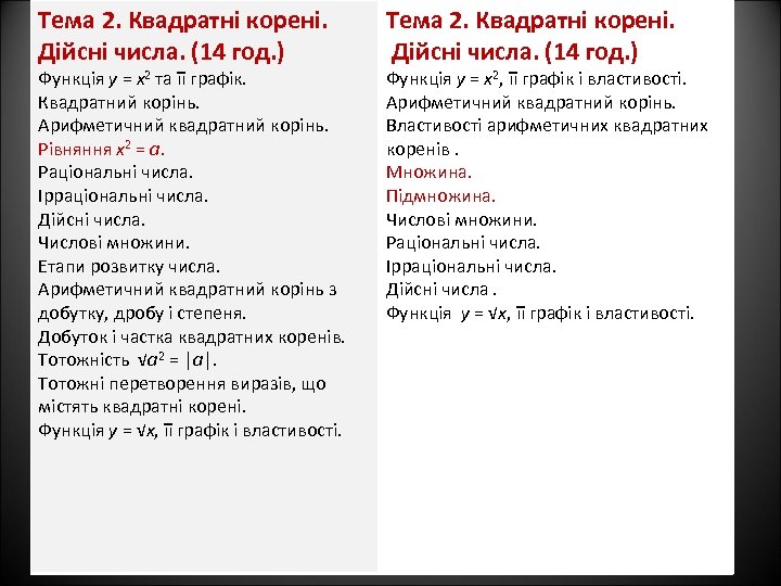 Тема 2. Квадратні корені. Дійсні числа. (14 год. ) Функція y = x 2