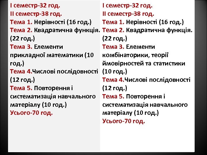 І семестр-32 год. ІІ семестр-38 год. Тема 1. Нерівності (16 год. ) Тема 2.