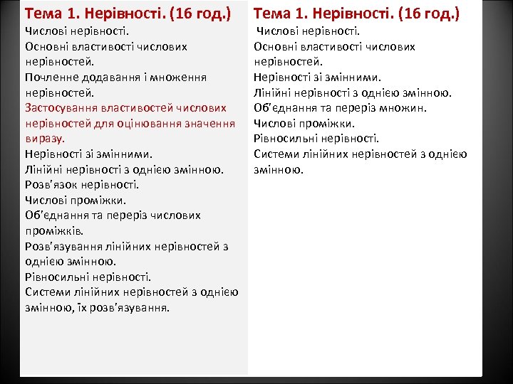 Тема 1. Нерівності. (16 год. ) Числові нерівності. Основні властивості числових нерівностей. Почленне додавання