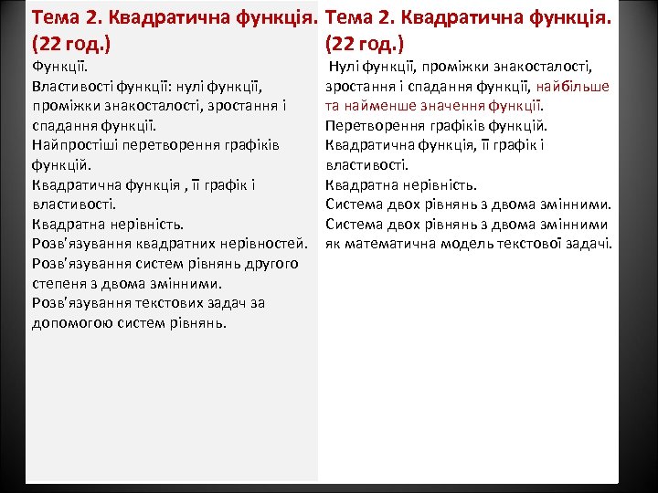 Тема 2. Квадратична функція. (22 год. ) Функції. Властивості функції: нулі функції, проміжки знакосталості,